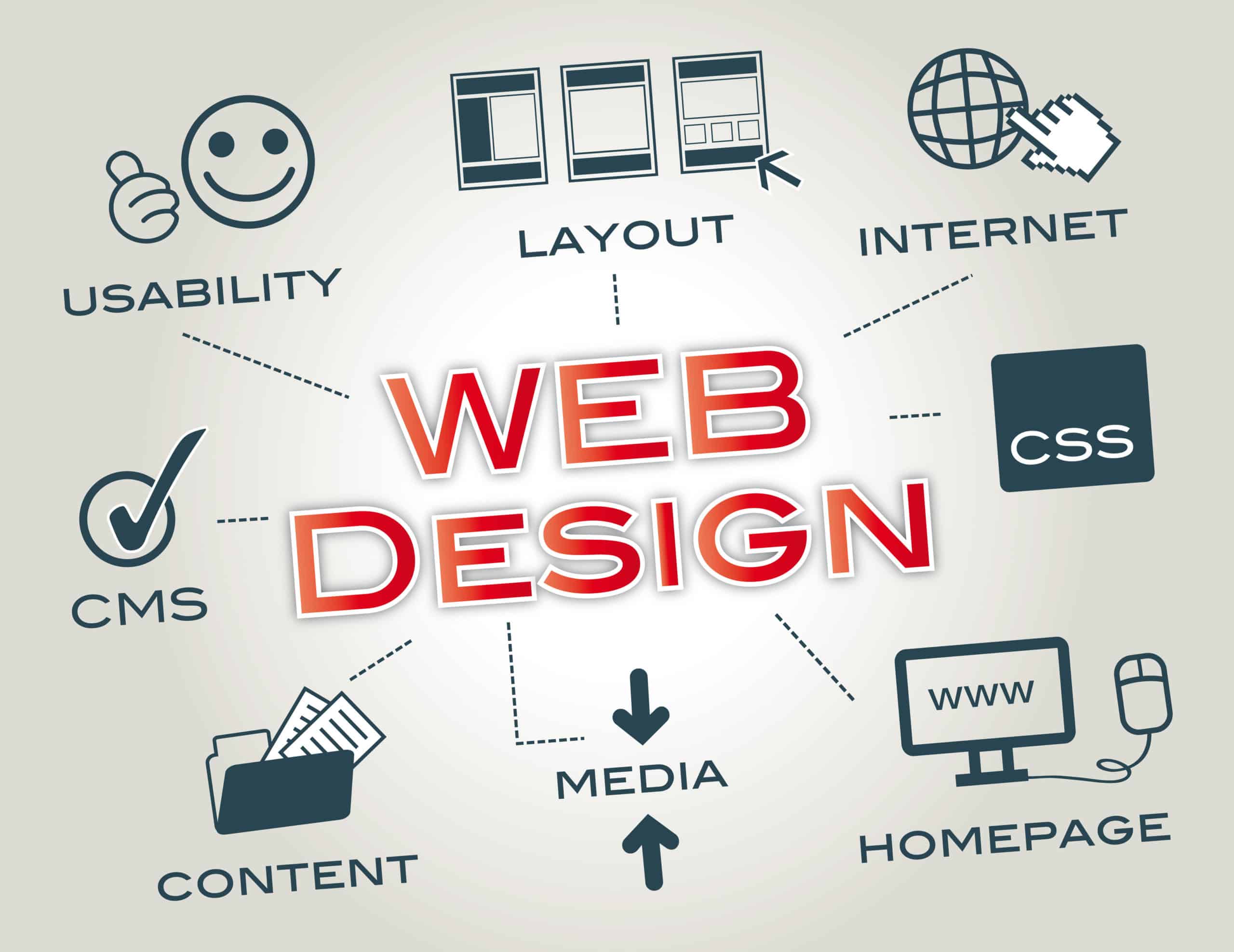 We Offer Professional Website Design, SEO, and Social Media Management!